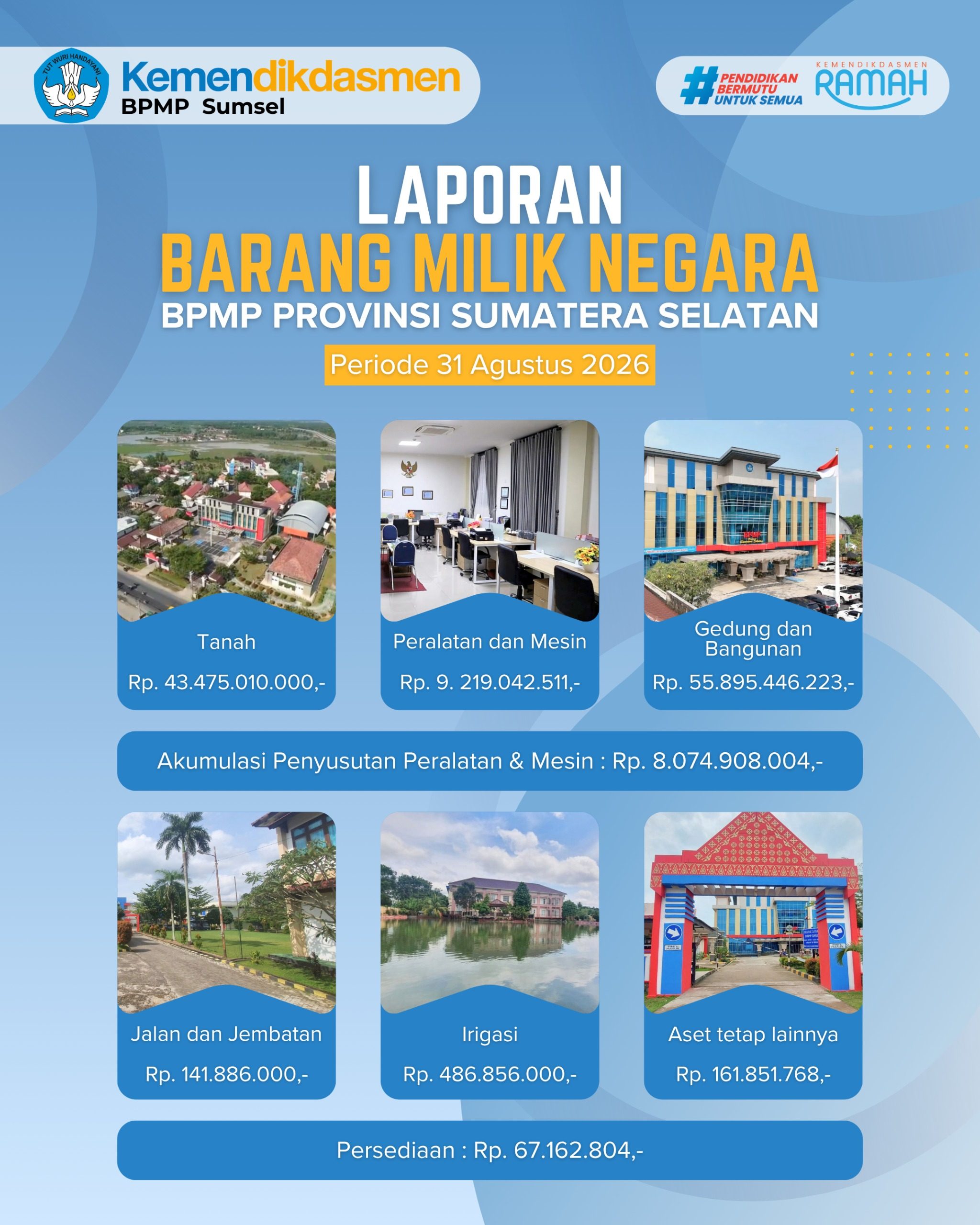 Laporan BMN